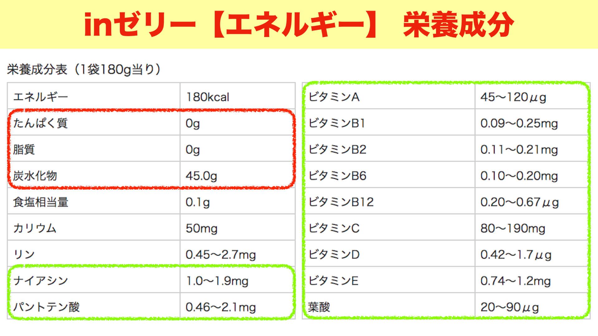 inゼリー【エネルギー】オススメの飲み方・栄養成分・原材料などについて徹底解説してみた！ | スポーツ栄養士あじのブログ